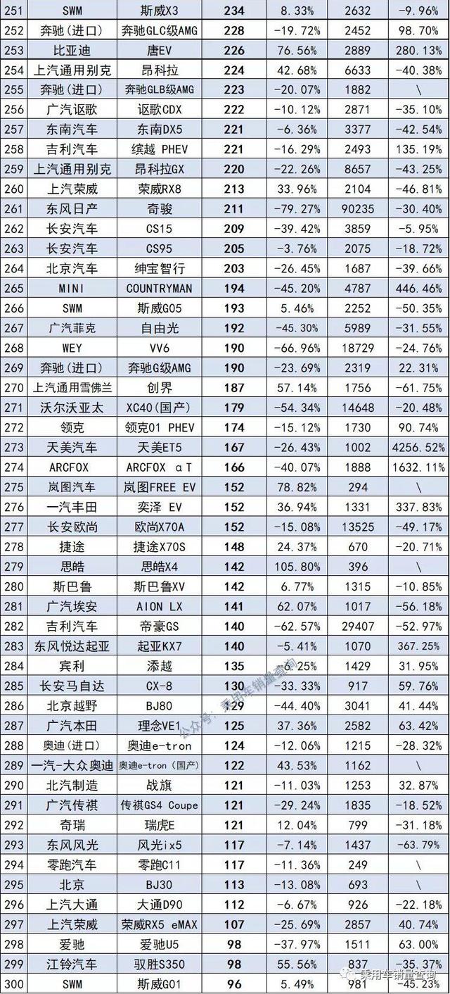 10月汽车销量排行榜