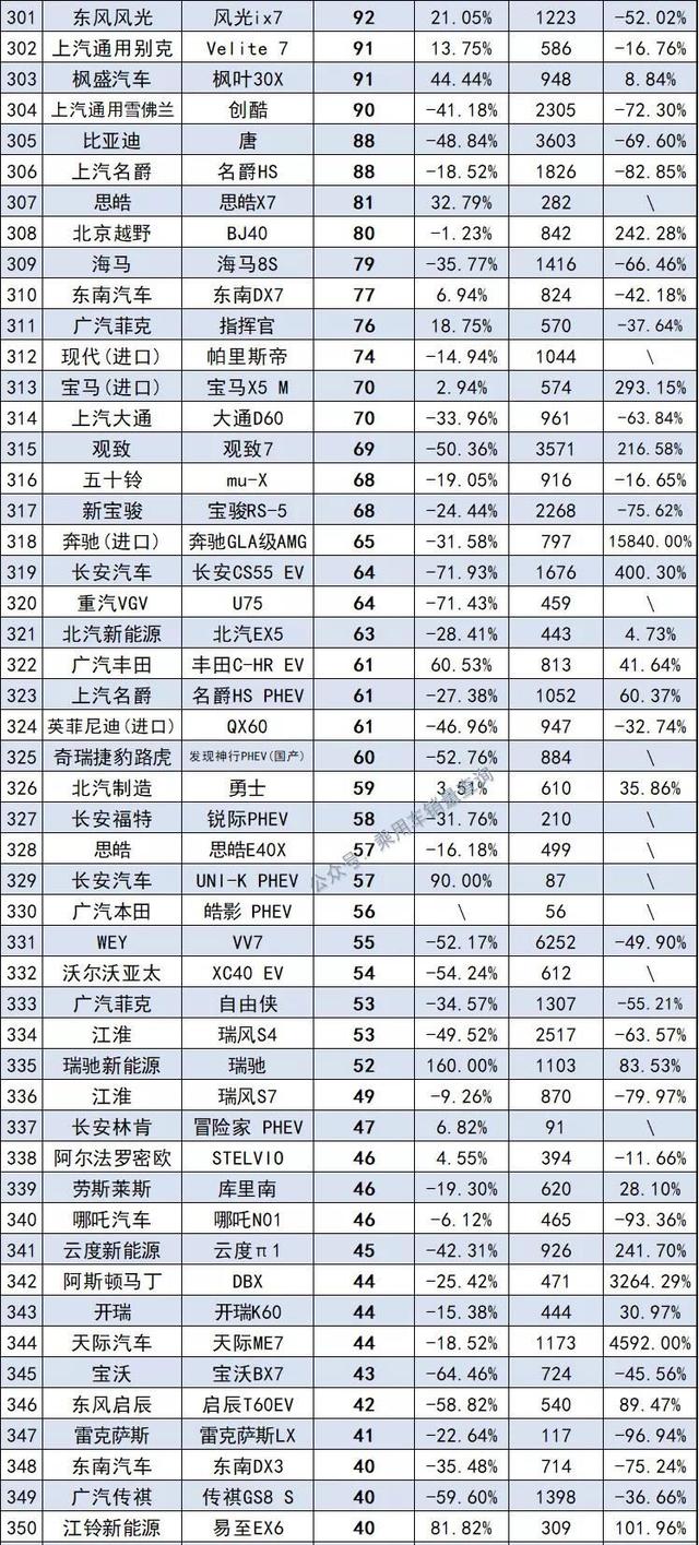 10月汽车销量排行榜