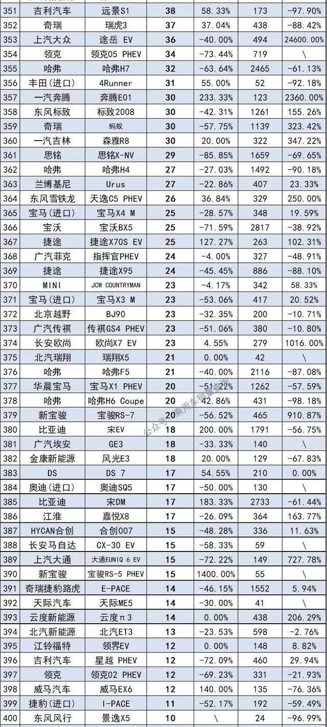 10月汽车销量排行榜