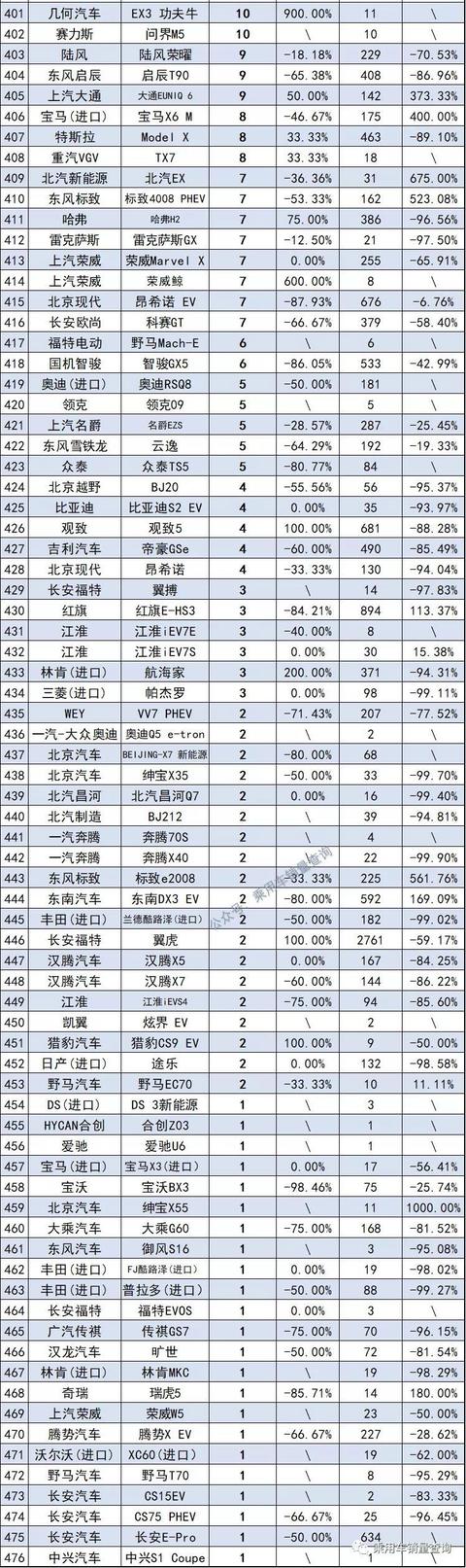 10月汽车销量排行榜