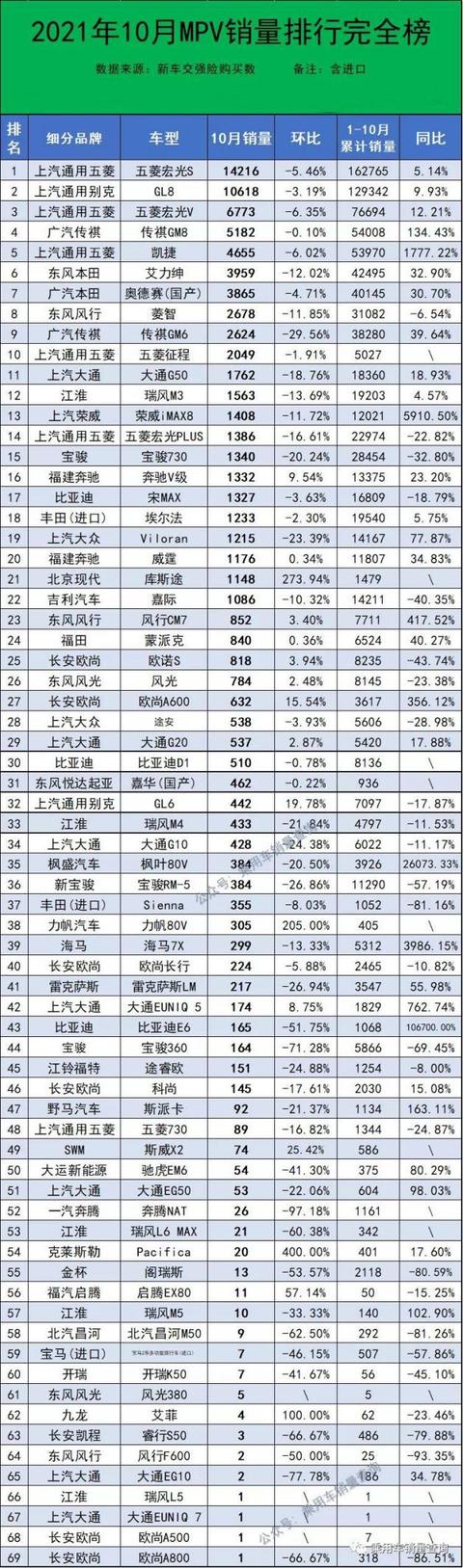 10月汽车销量排行榜