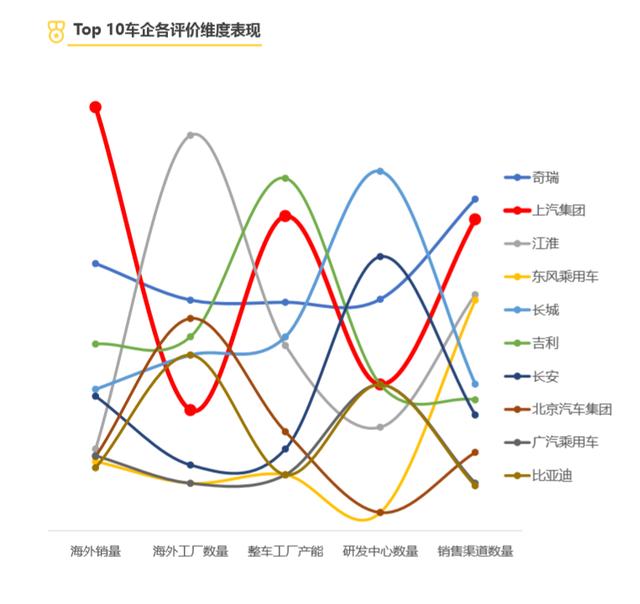 自主品牌汽车排行榜