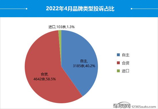 汽车质量网投诉排名