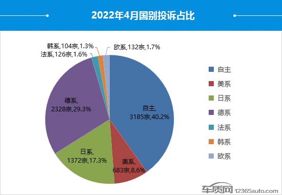 汽车质量网投诉排名