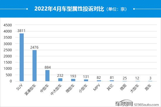 汽车质量网投诉排名