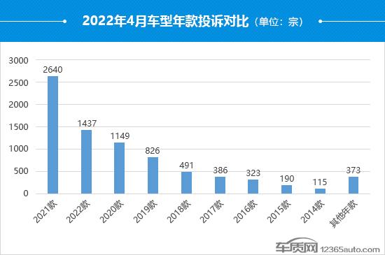 汽车质量网投诉排名