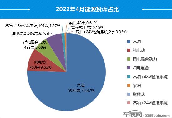 汽车质量网投诉排名