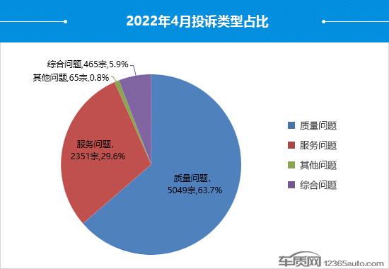 汽车质量网投诉排名