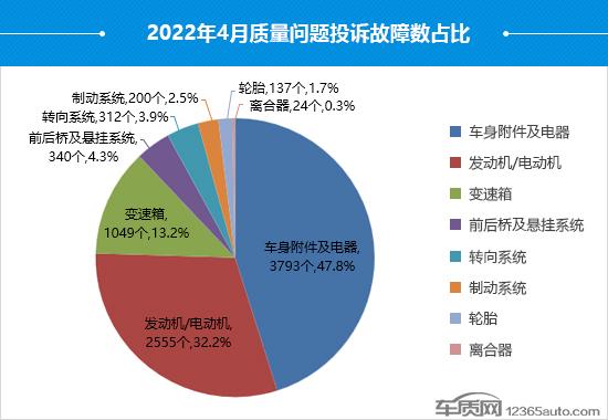 汽车质量网投诉排名