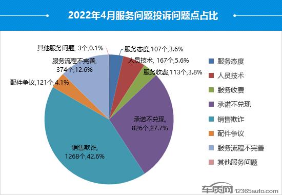 汽车质量网投诉排名