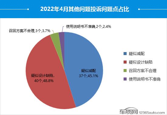 汽车质量网投诉排名