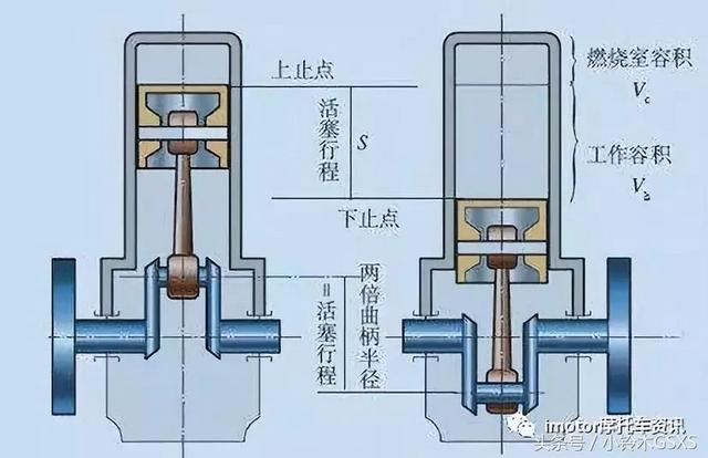 鬼火摩托车改装