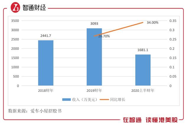 香百年汽车香水官网