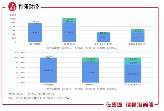 香百年汽车香水官网