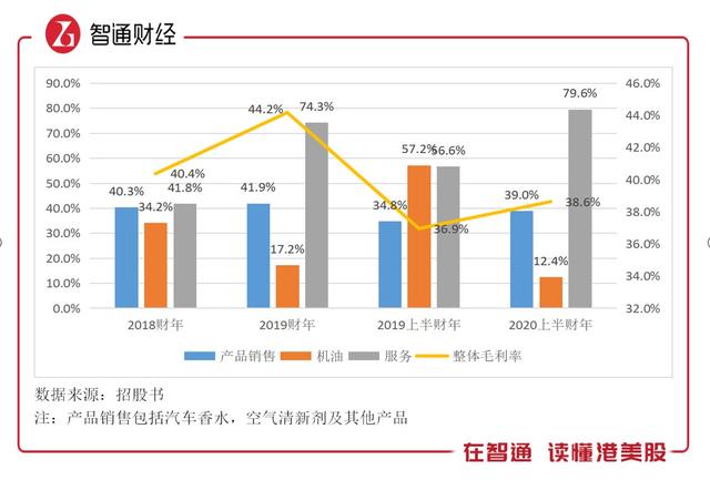 香百年汽车香水官网