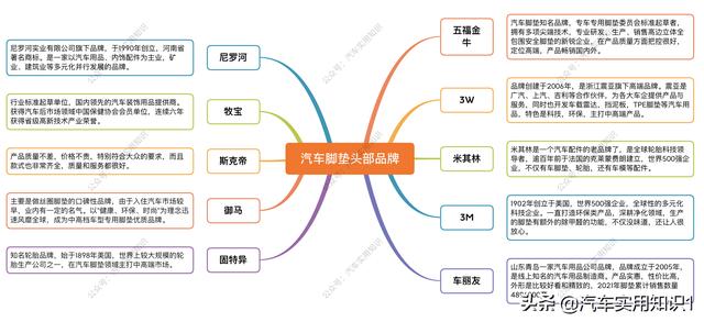 立体全包围汽车脚垫