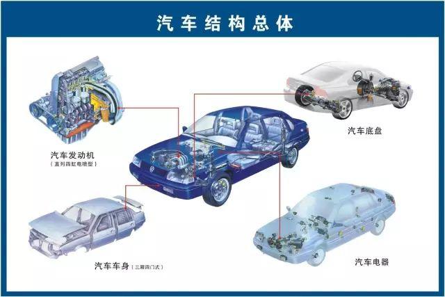 汽车维修技术