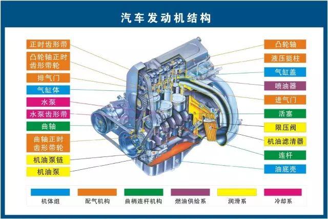 汽车维修技术