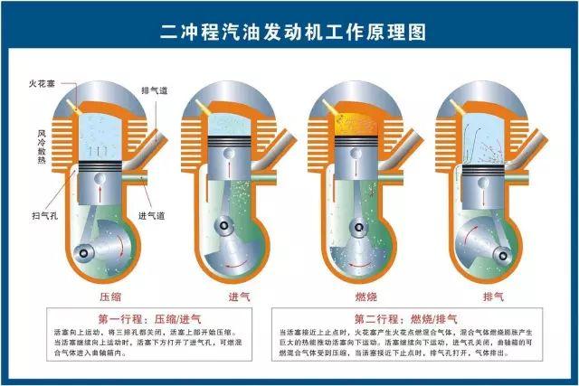 汽车维修技术