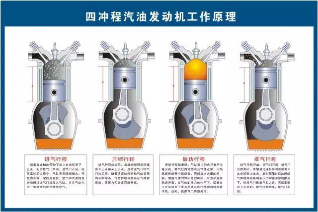 汽车维修技术