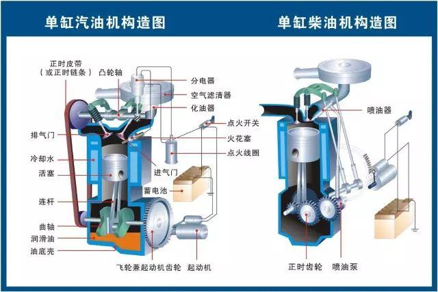 汽车维修技术