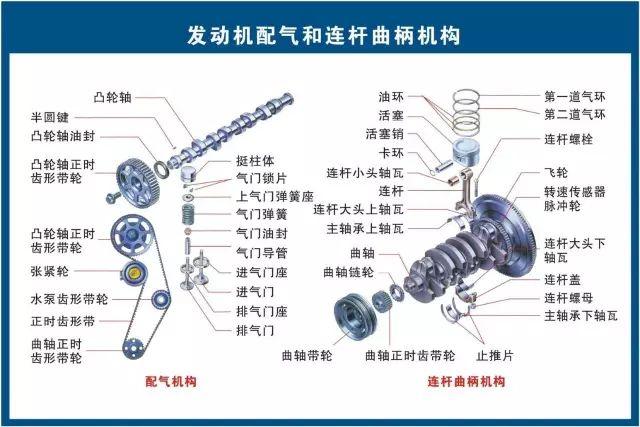 汽车维修技术