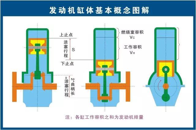 汽车维修技术