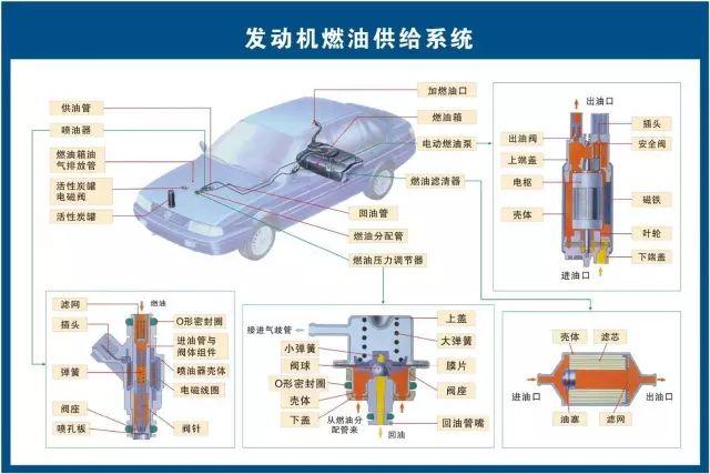 汽车维修技术