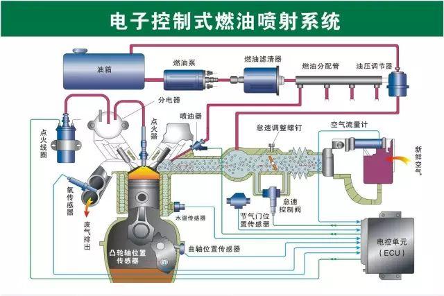 汽车维修技术