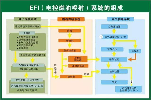 汽车维修技术