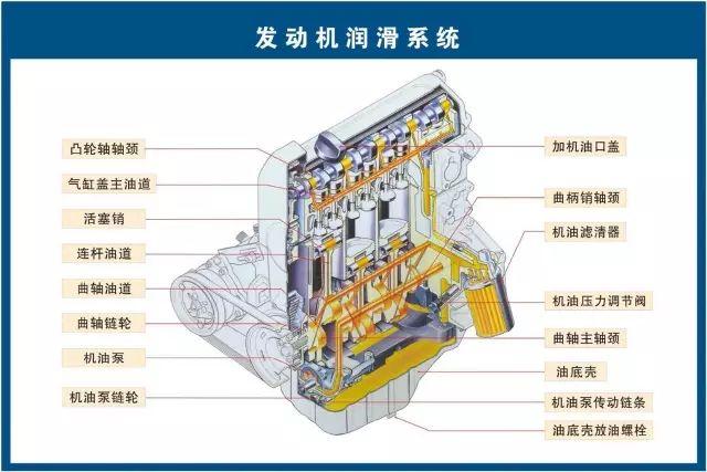 汽车维修技术