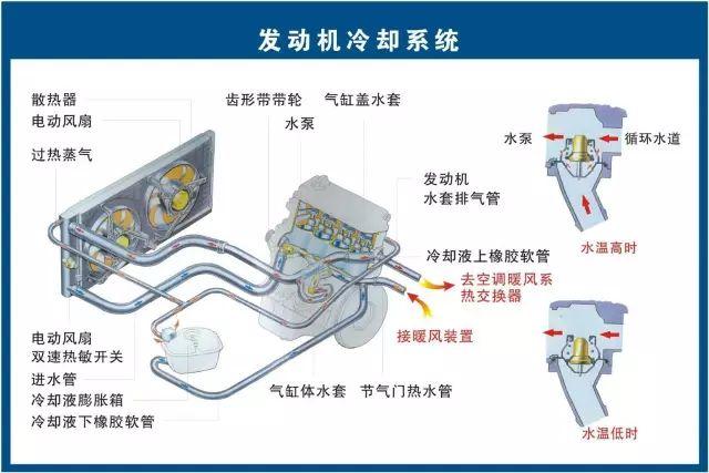 汽车维修技术