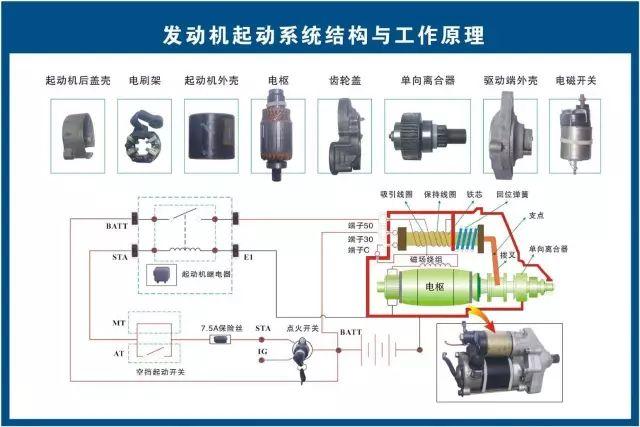 汽车维修技术