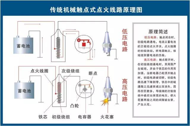 汽车维修技术