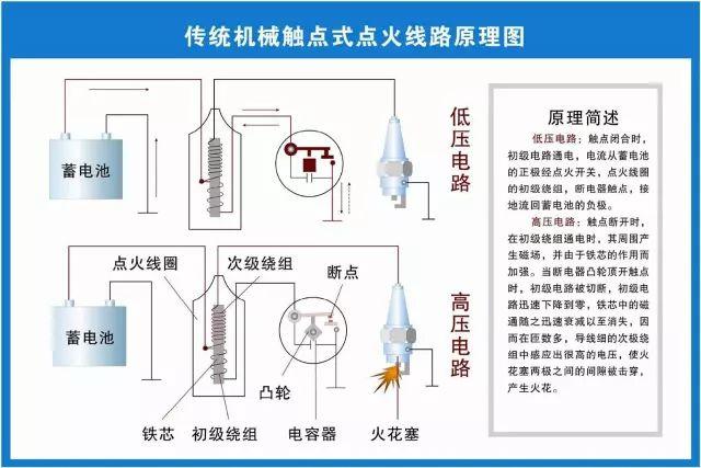 汽车维修技术