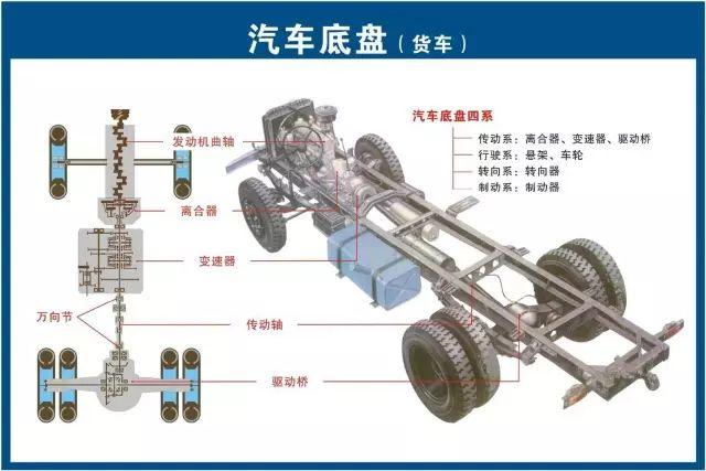 汽车维修技术