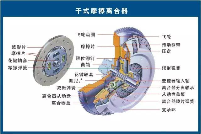 汽车维修技术