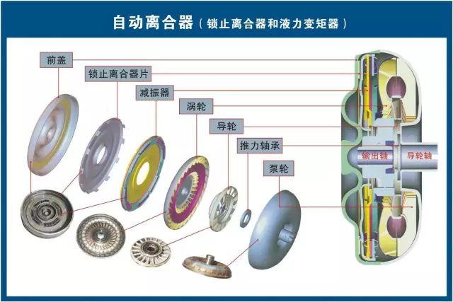 汽车维修技术