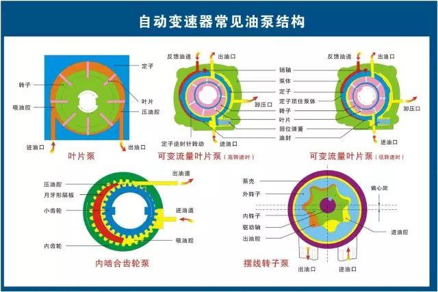 汽车维修技术