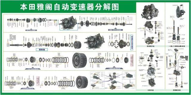 汽车维修技术