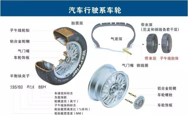 汽车维修技术