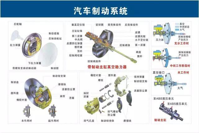 汽车维修技术