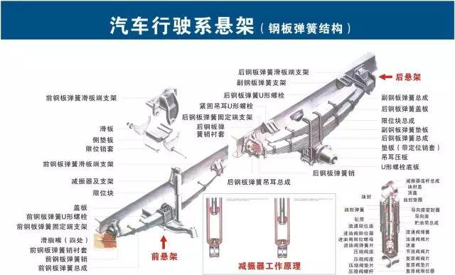 汽车维修技术