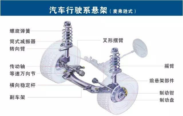 汽车维修技术