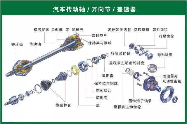 汽车维修技术