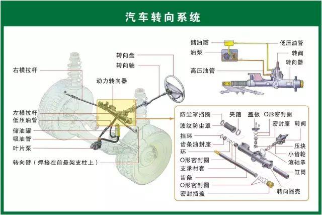 汽车维修技术