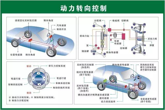 汽车维修技术