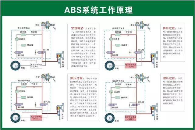 汽车维修技术