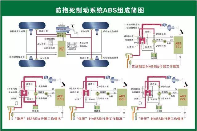 汽车维修技术