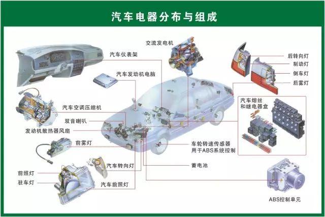 汽车维修技术